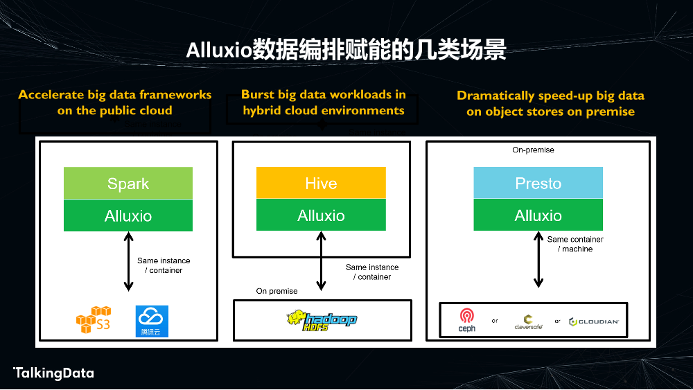 Alluxio - 开源AI和大数据存储编排平台_1575614727767-10